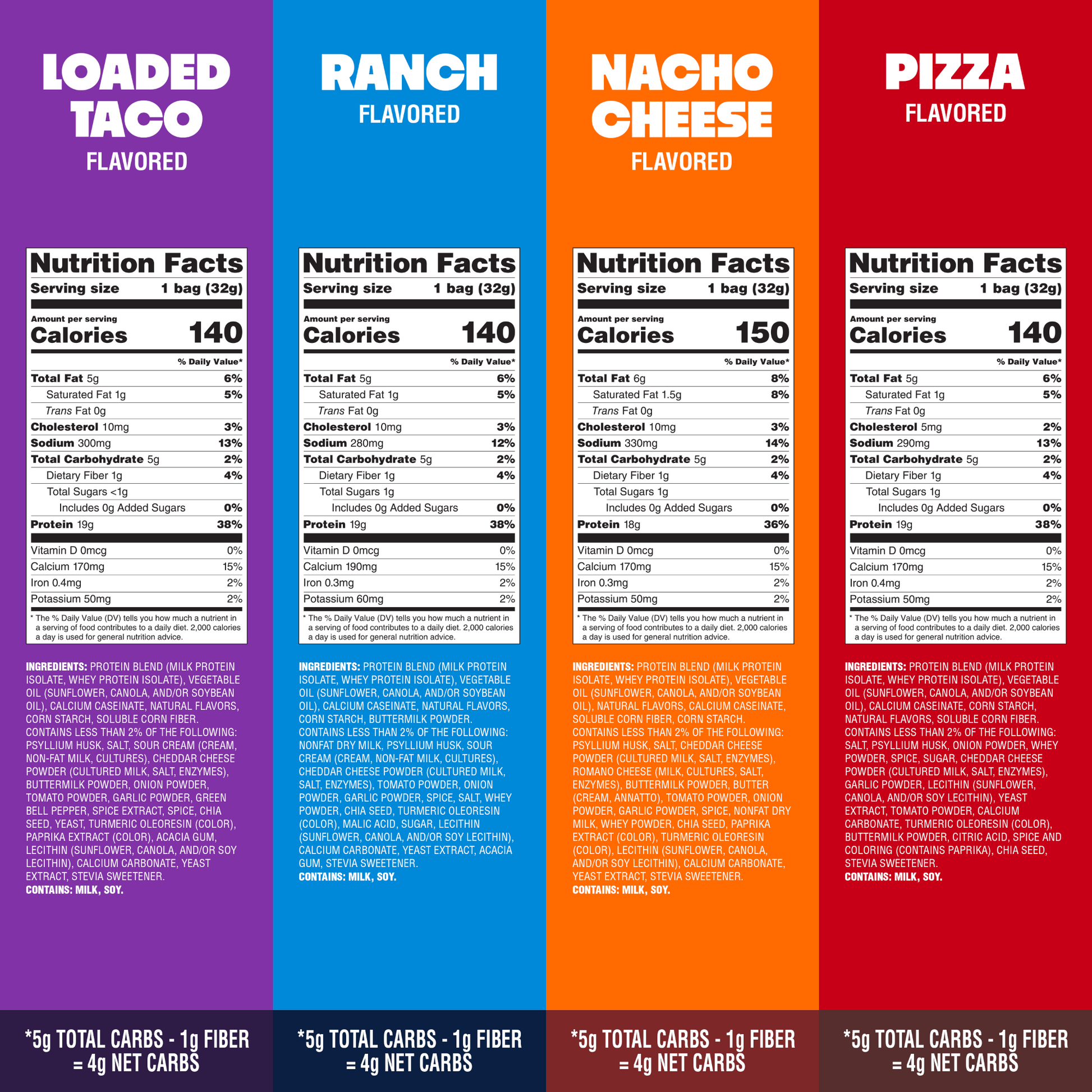 variety-pack-tortilla-style-protein-chips-r9 16001_QN_USA_eComm_ProductCarousel_Amazon_TortillaChipsVarietyPack_GroupNFP.png